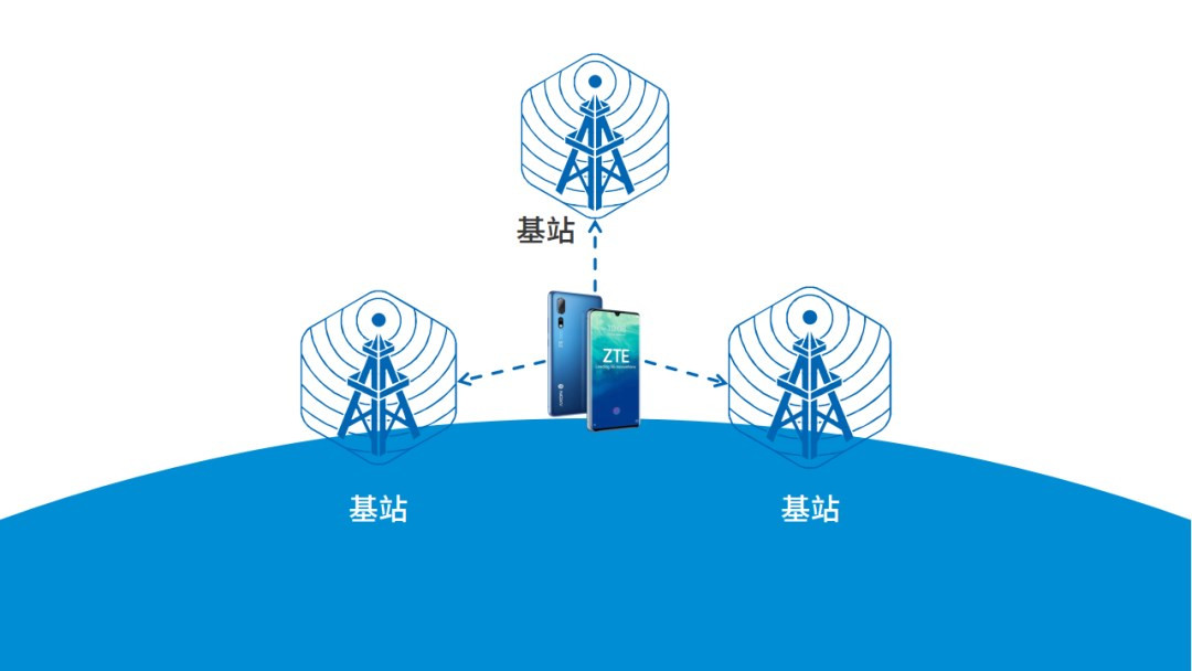 手机信号定位