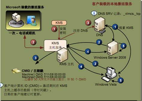 kms是什么意思