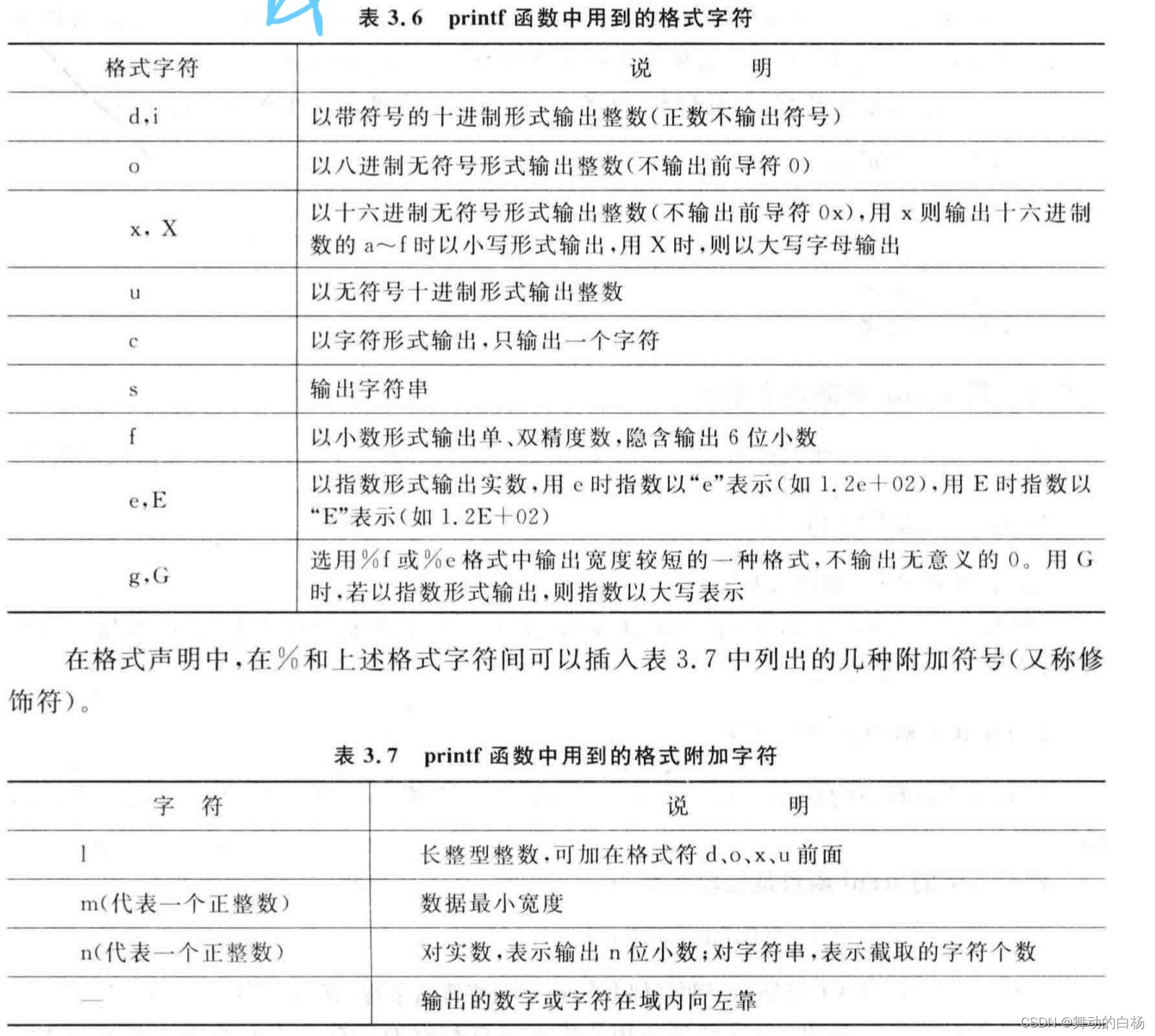printf格式