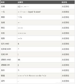 c语言取反