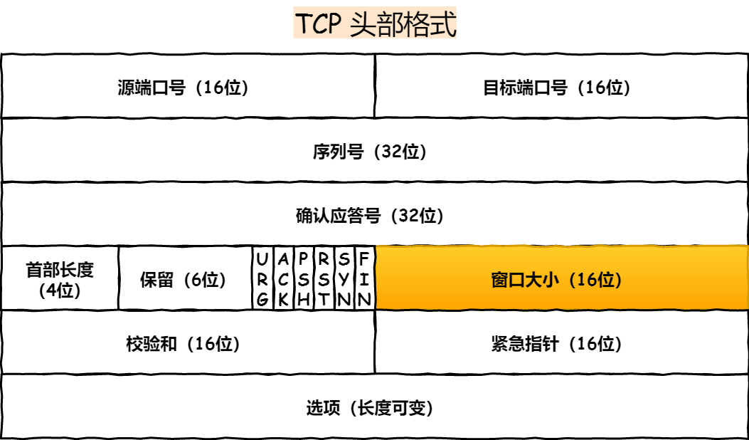 tcp连接数