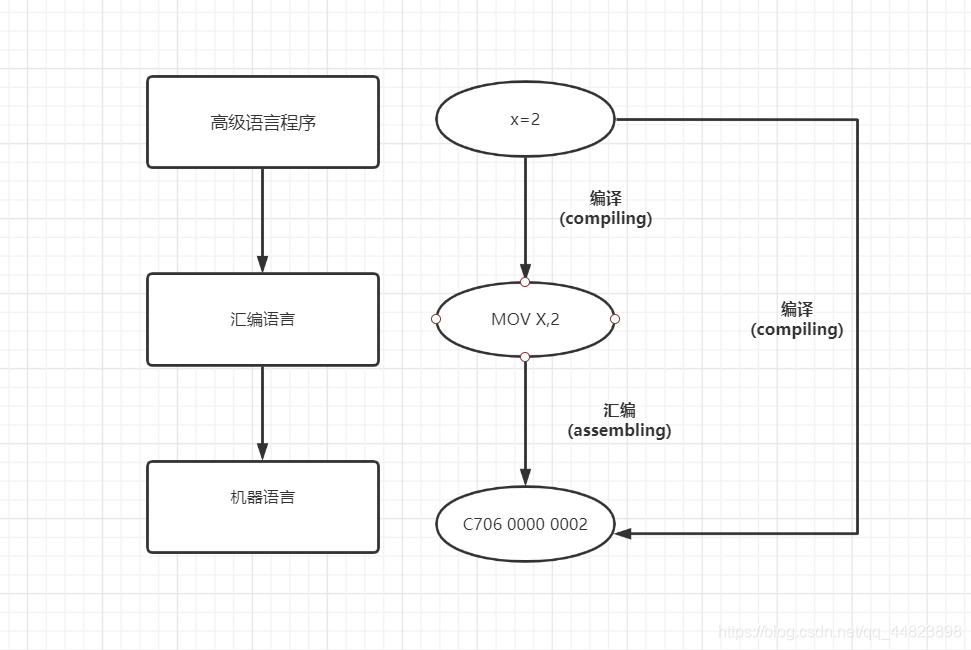 编译什么意思
