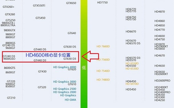 核显能玩什么游戏