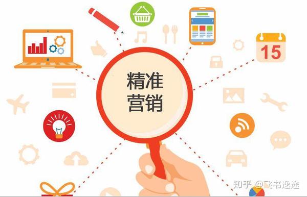 精准营销广告